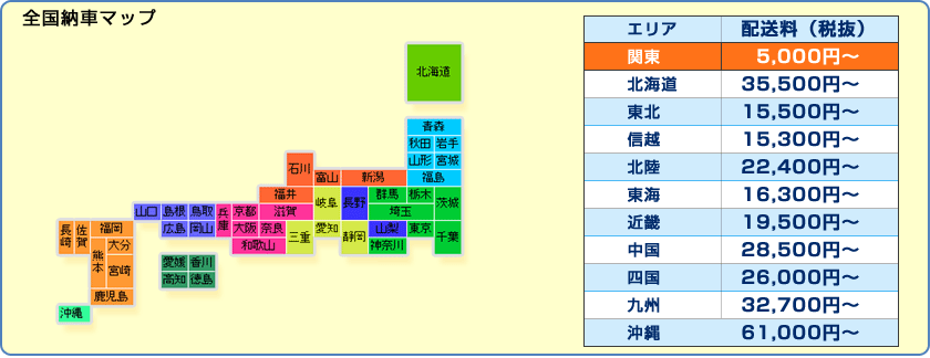 関東エリア以外の納車は下記の配送料