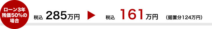 （税込）285万円→（税込）161万円（据置分124万円）